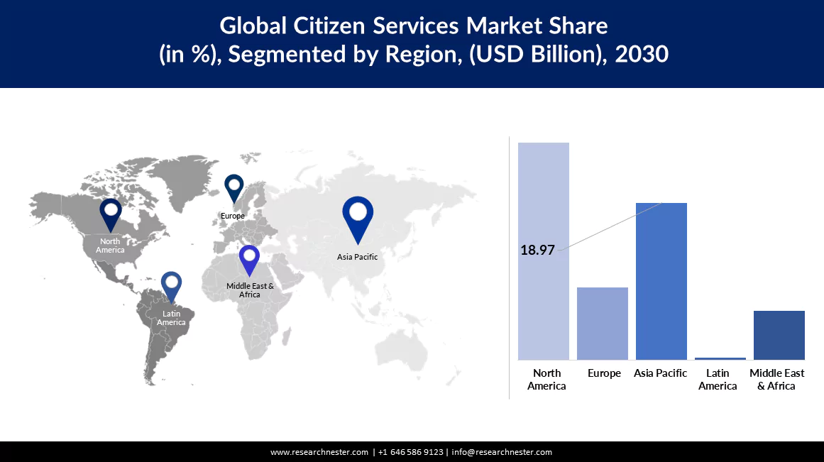 Citizen Services Market Size